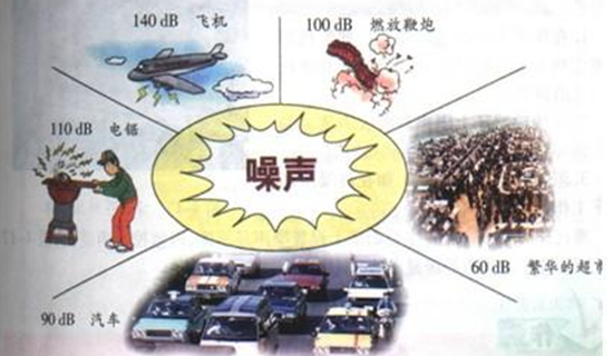 云南出台噪声污染防治三年行动实施方案