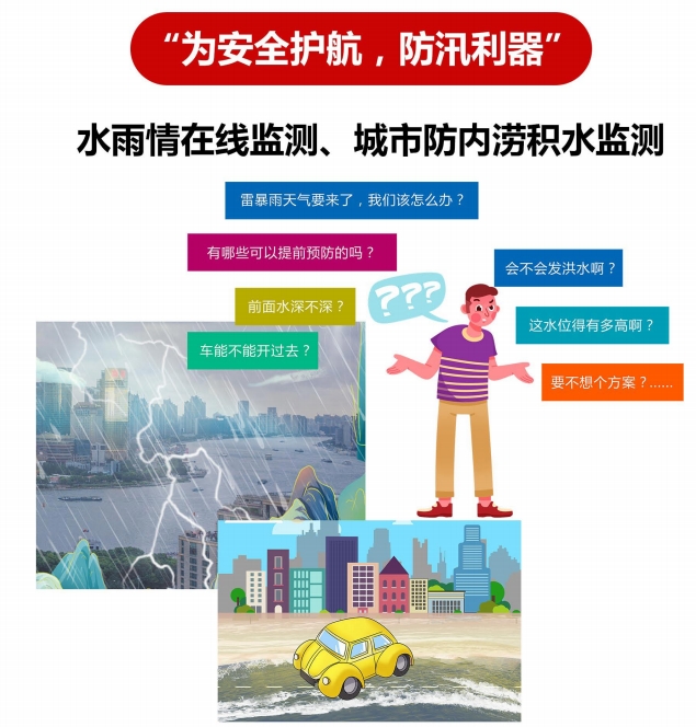 山洪防汛水雨情自动测报预警、实时掌握水位状况分析、一体化应用解决方案